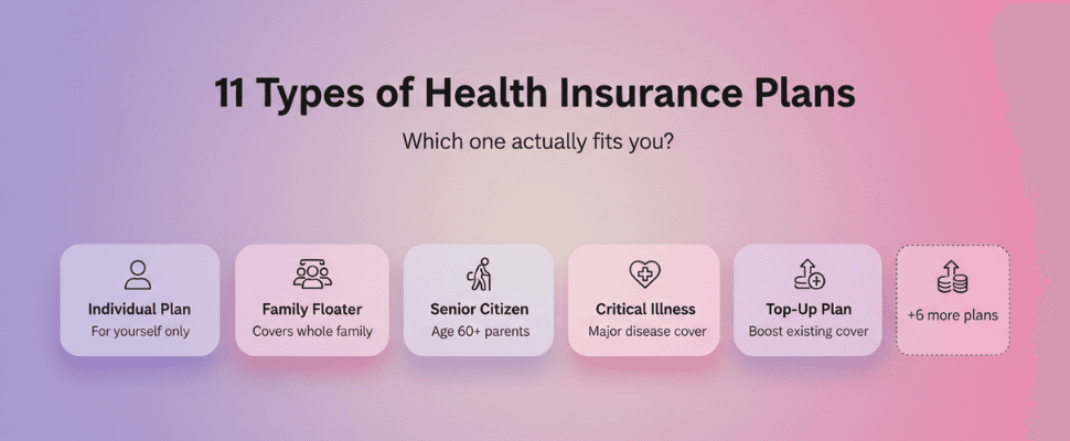 Different Types of Health Insurance Plans in India